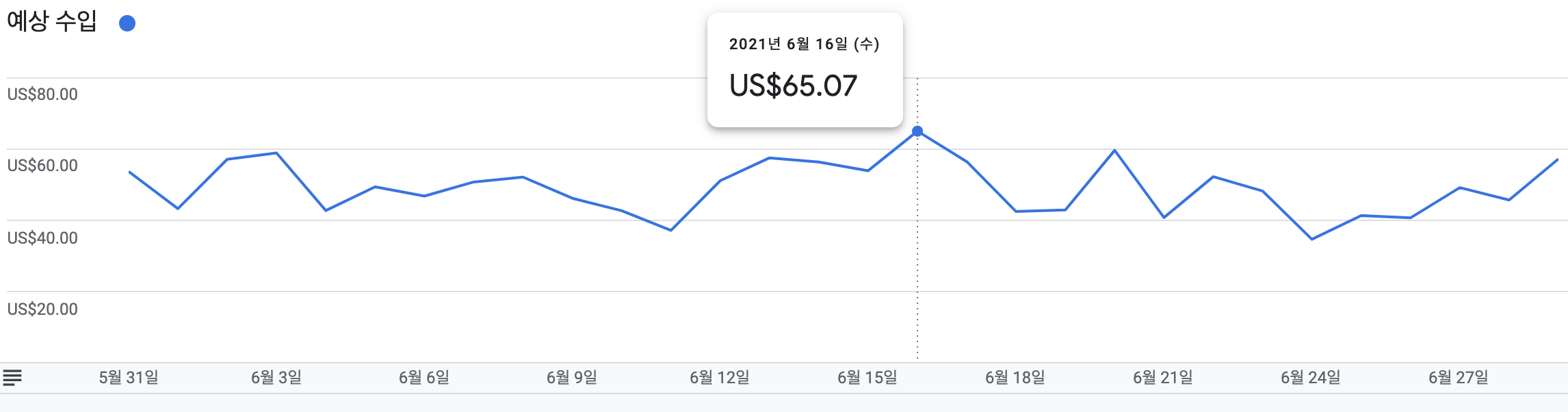 애드센스