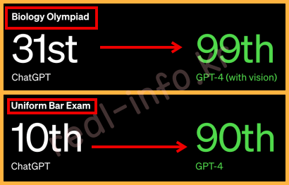검정 바탕에 흰색 글씨로 변호사 시험 순위와 생물학자 시험 순위가 표기되어 있습니다.