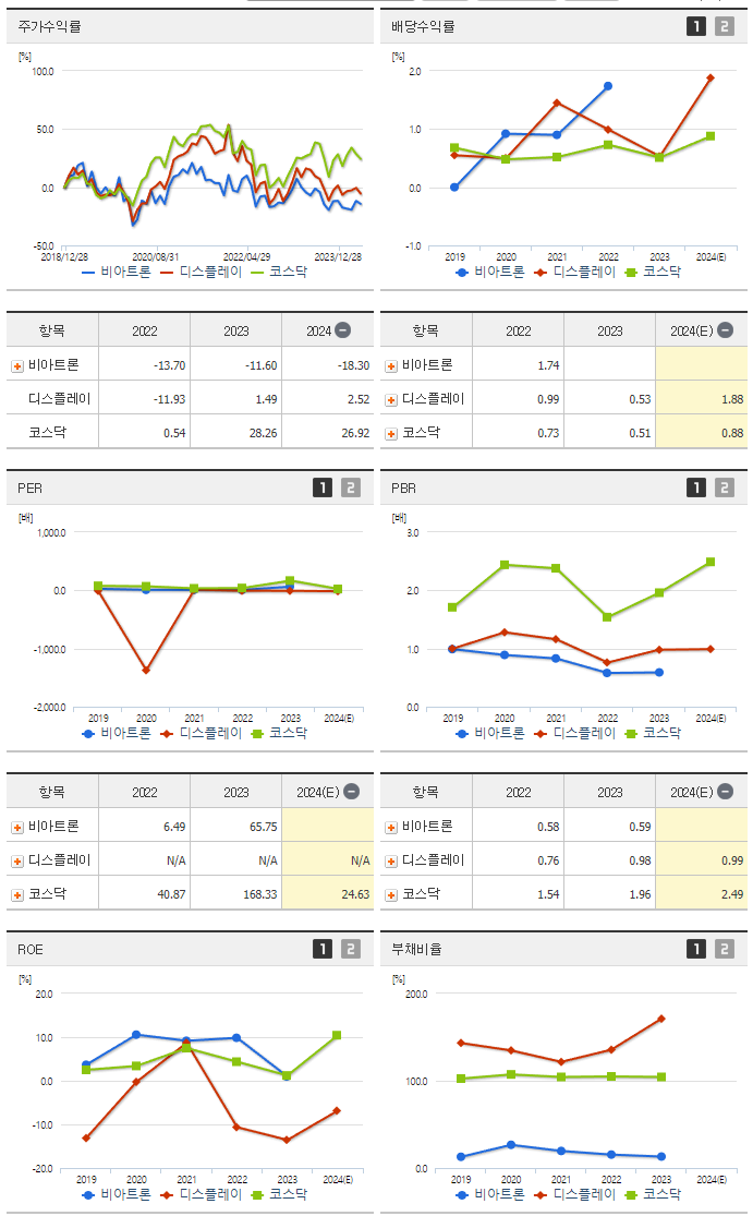 비아트론_섹터분석