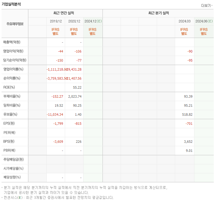 큐로셀 주가 전망과 기술적 분석보기