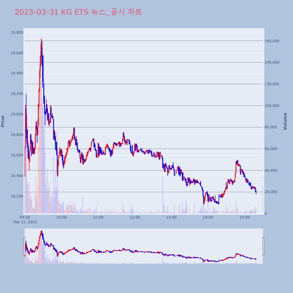 KG ETS_뉴스공시차트