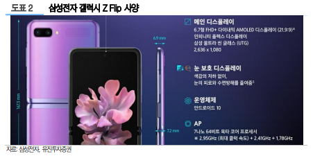  삼성전자 UTG 잠정 생산 중단, 삼성디스플레이에서 공급