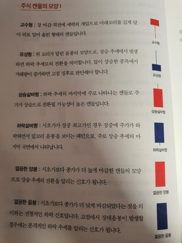 수익을 내는 실전주식투자주의 단타방법책 4