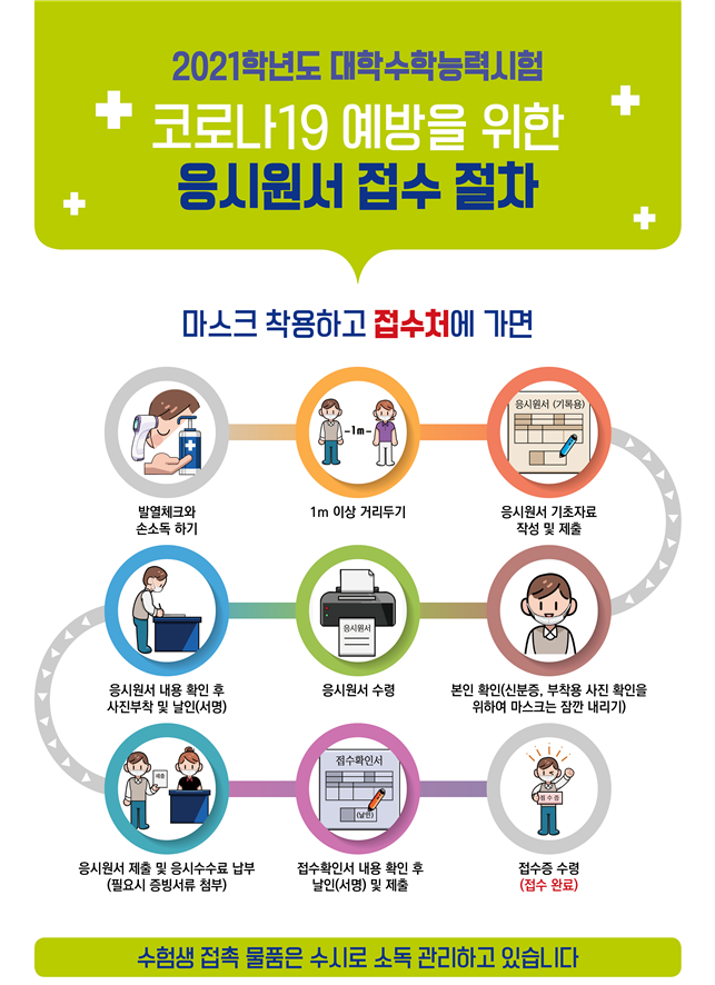  교육부-2020년9월3일부터 수능원서접수 시작[9/3~9/18]