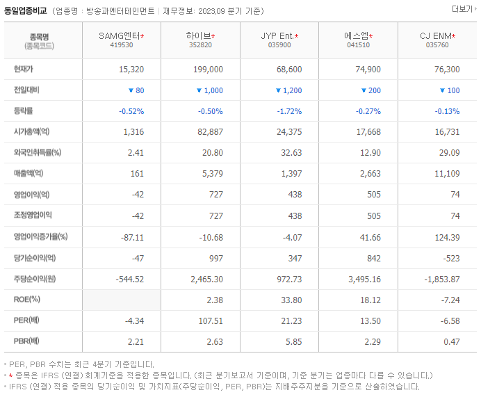 SAMG엔터_동종업비교자료