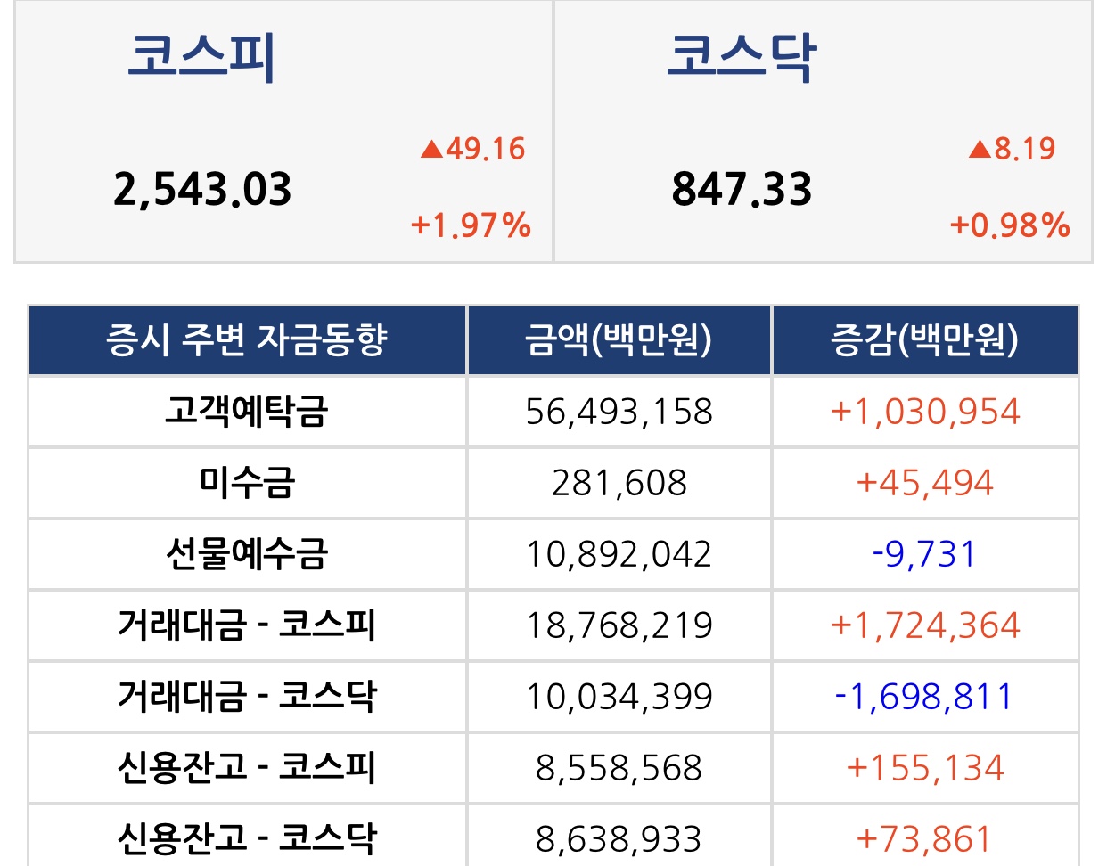  【마감시황】2020_11_16 (월) 증시 마감 시황