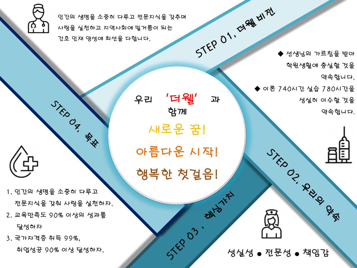 경기간호학원 이미지