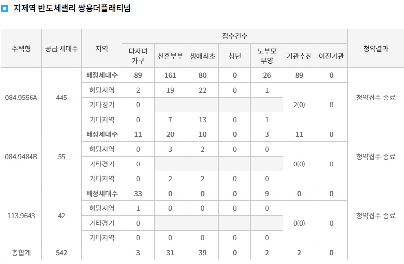 지제역반도체밸리쌍용더플래티넘1순위-3