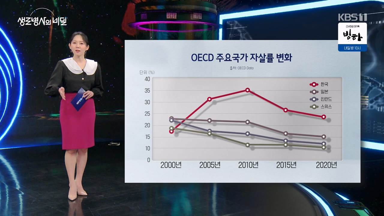 생로병사의 비밀.E905.240321p-NEXT.mp4_20240321_195805.146.jpg