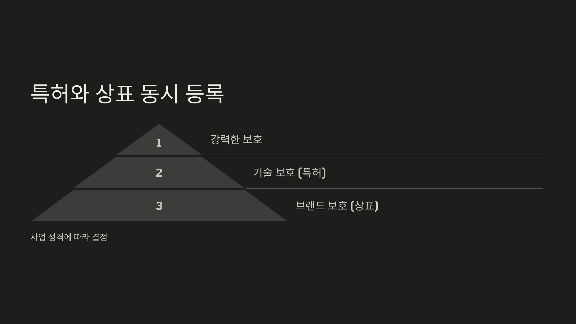 특허와 상표를 동시에 등록해야 할까요?