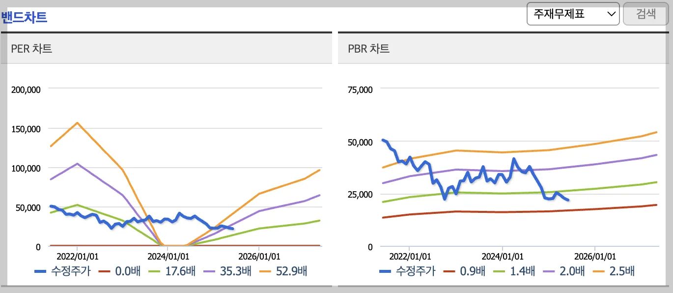 원익IPS 밴드 차트