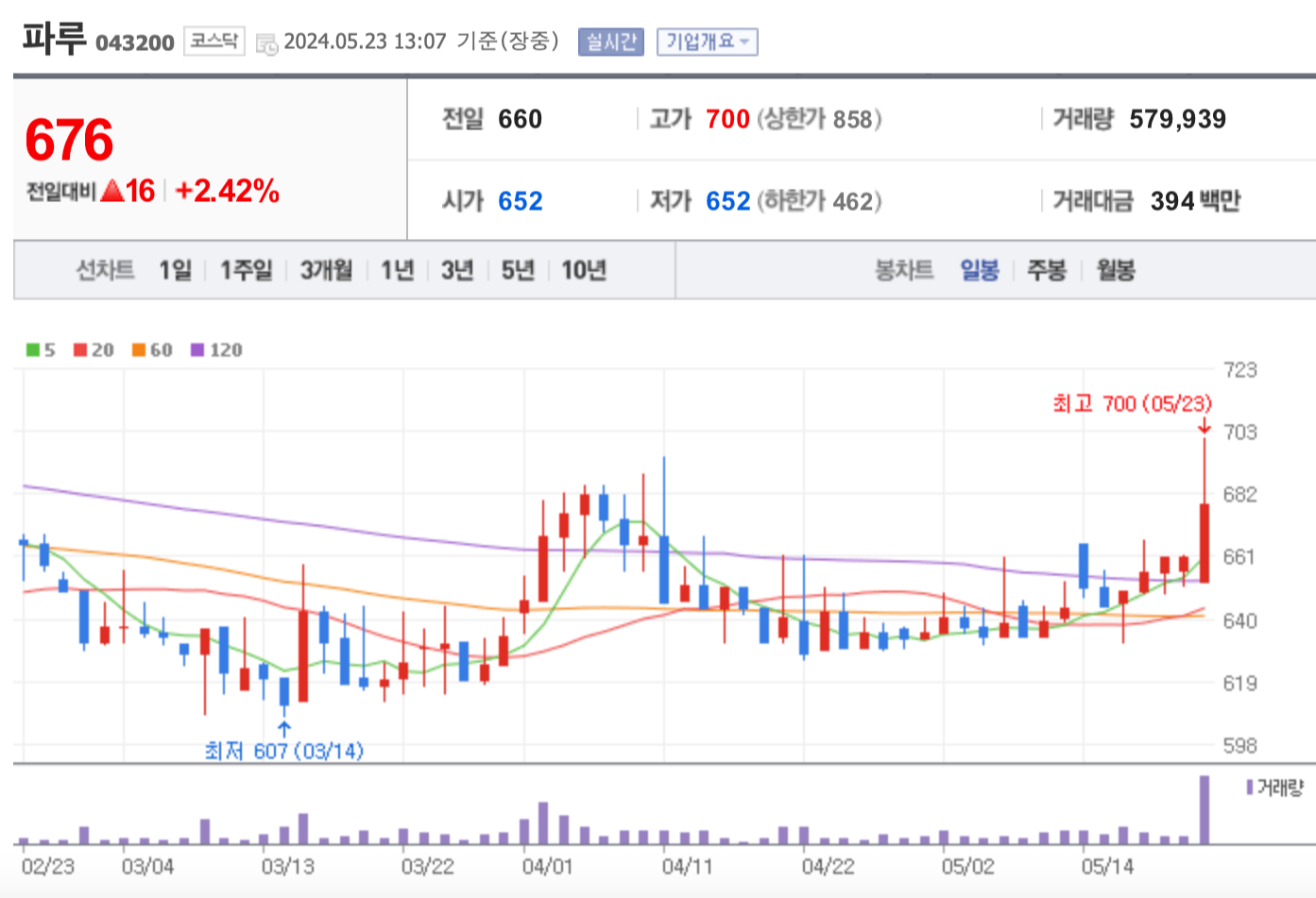 파루 주가