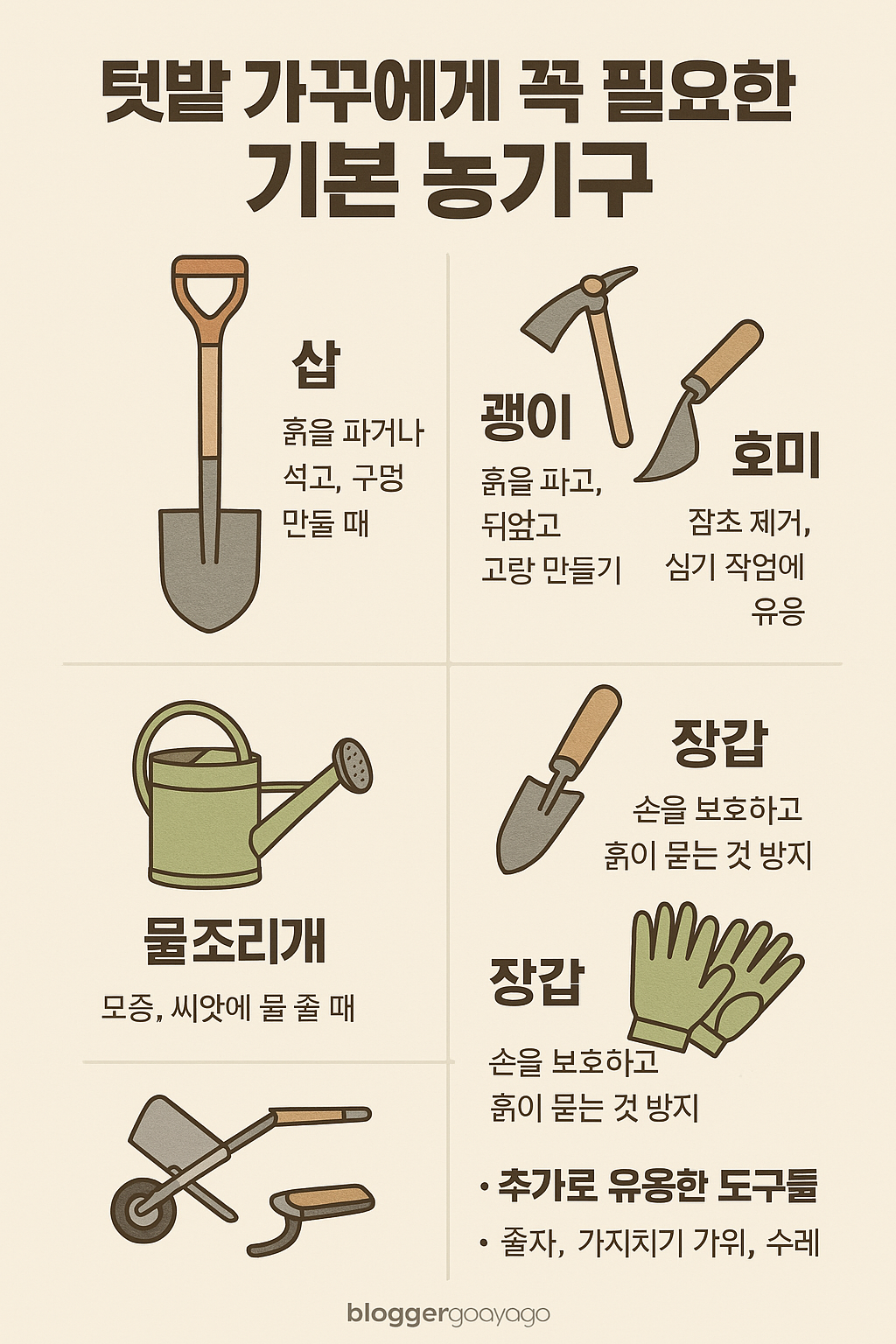 텃밭 가꾸기에 필요한 삽, 호미, 물조리개, 모종삽 등 주요 농기구와 사용법을 한국어로 정리한 인포그래픽 이미지