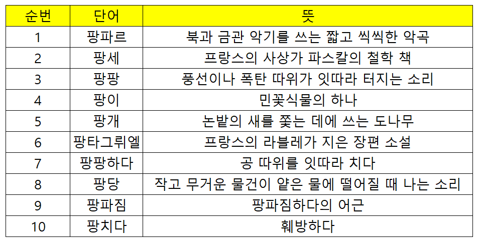 팡-시잔-단어-표1