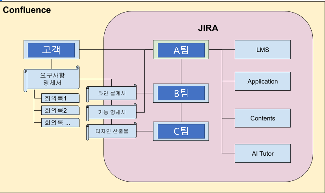 This is jira_guide_0004