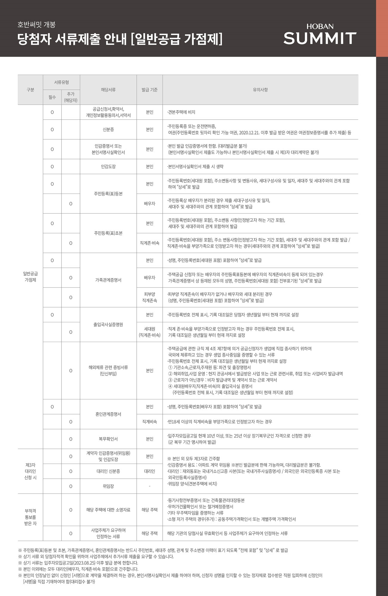 호반써밋개봉당첨발표-18