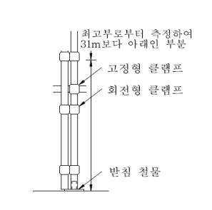  강관비계 안전작업지침(C-30-2020)