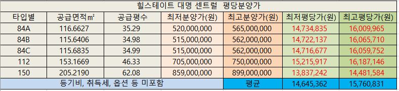 힐스테이트대명센트럴23