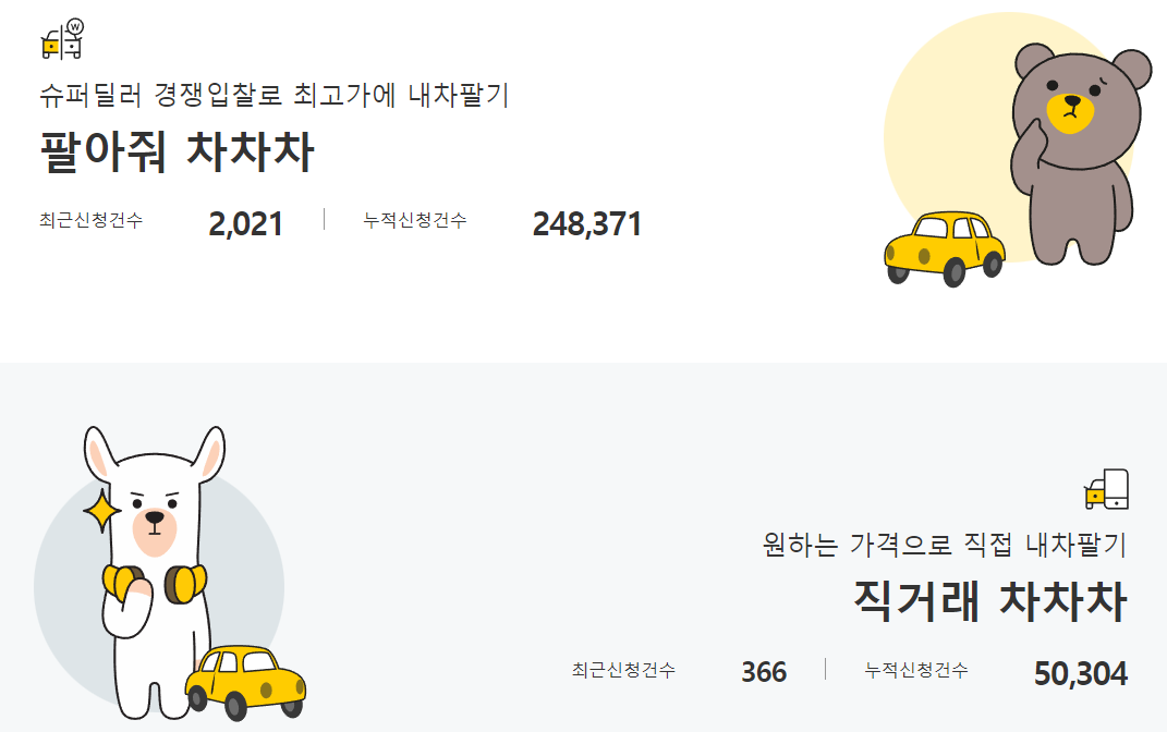 중고차 매매사이트 6