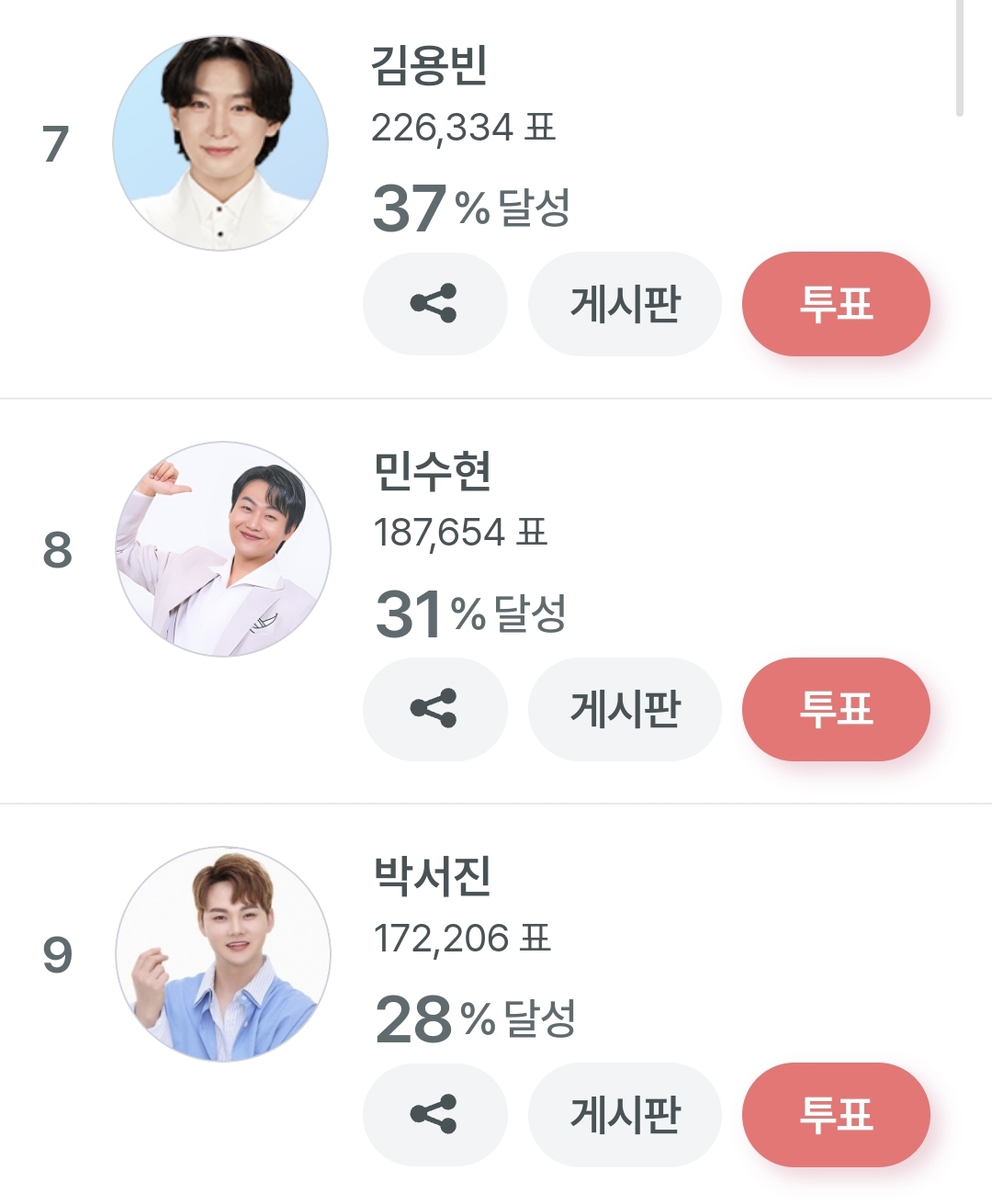 4위부터 12위