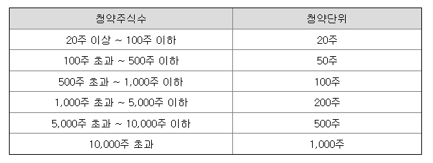 스튜디오삼익-청약단위