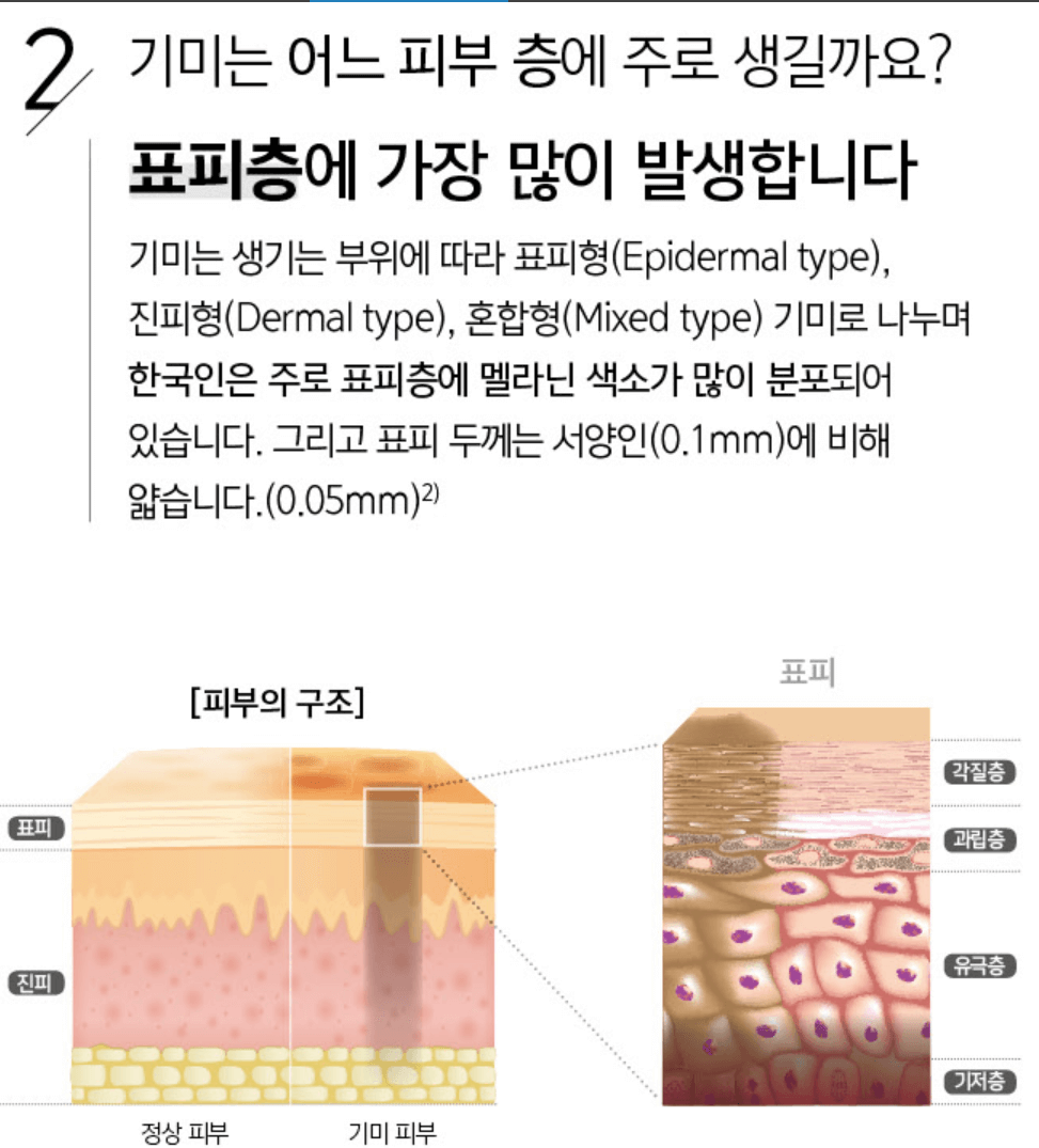 도미나크림 효과 사용후기 도미나크림 가격