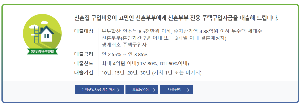 신혼부부 전세자금대출