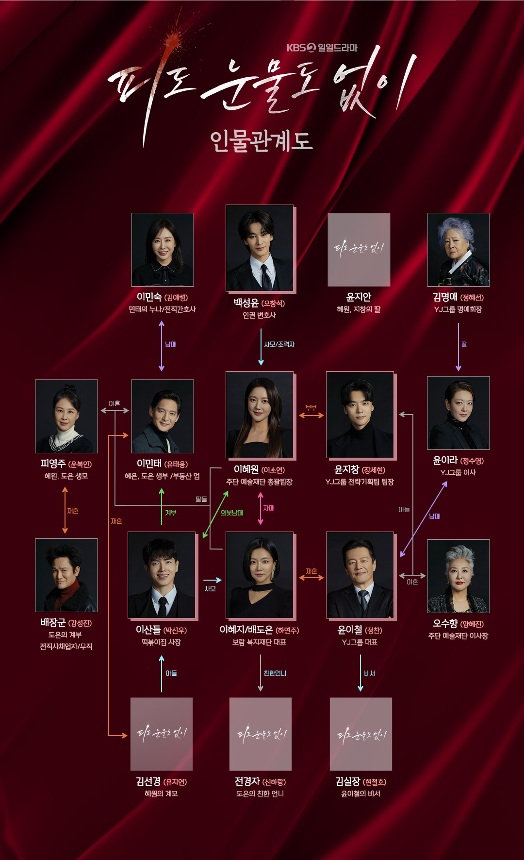 피도 눈물도 없이 등장인물 출연진 인물관계도 기본정보