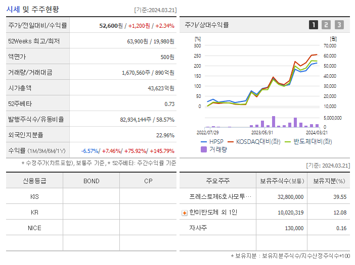 HPSP_기업개요