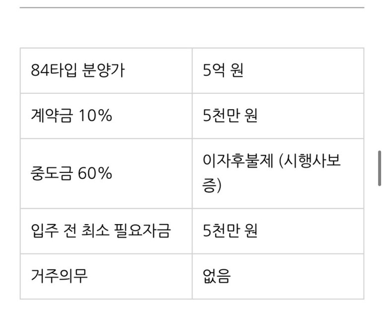 천안아산역 퍼스트 계약철[계약홈] 11월 30일 현대힐스테이트 8