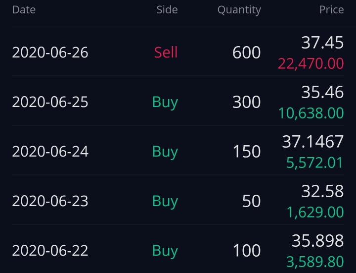 TVIX 매매기록