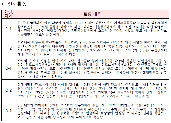 진로활동 세특 예시 - 자연계열(의대, 간호학과 포함) 진로활동 세특 예시 - 자연계열(의대, 간호학과 포함)