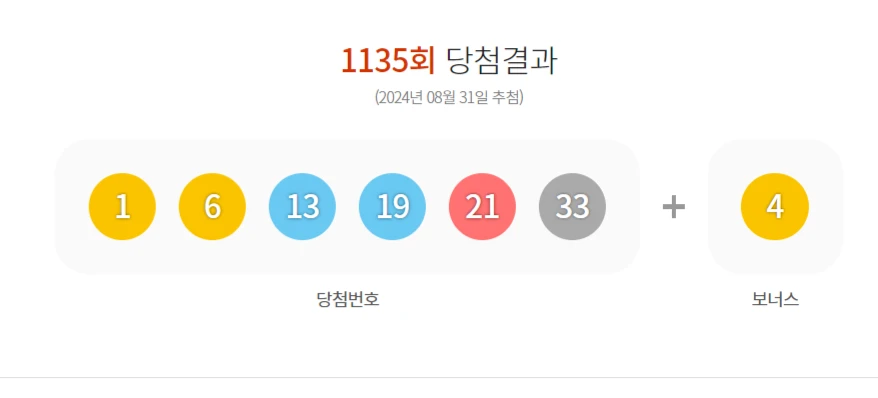 로또1135 로또 1등 번호 1, 6, 13, 19, 21, 33...보너스 4