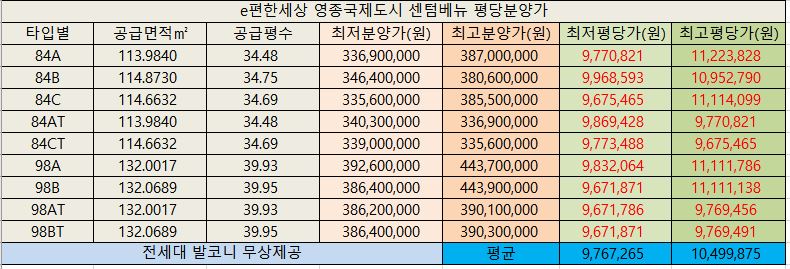 e편한세상영종국제도시센텀베뉴32