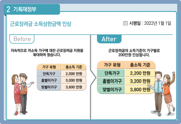 근로장려금-소득상한금액-인상