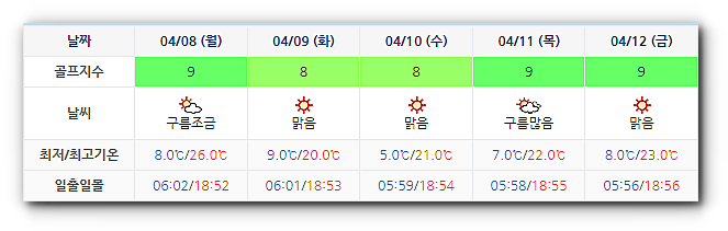 동훈힐마루CC 날씨 정보 0405 (실시간 정보는 아래 이미지 클릭요~!)