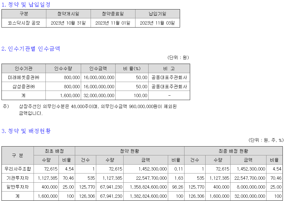 큐로셀 청약