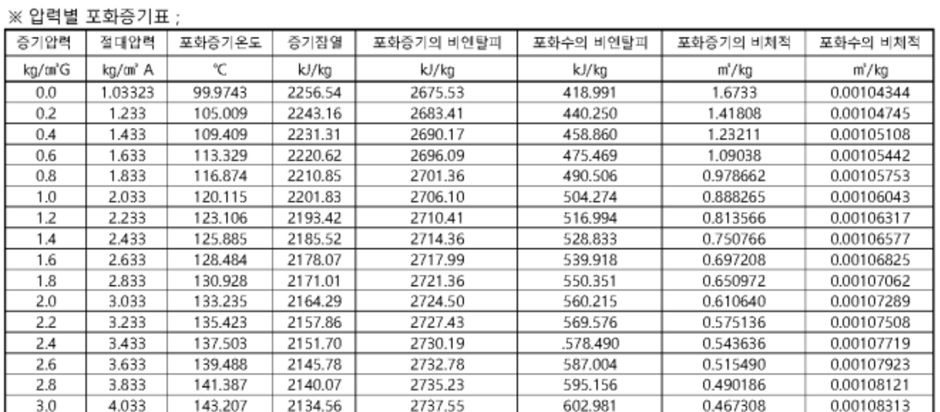 수증기표 예시