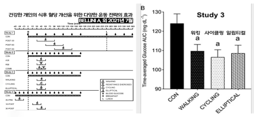 혈당 스파이크 예방 7가지 방법