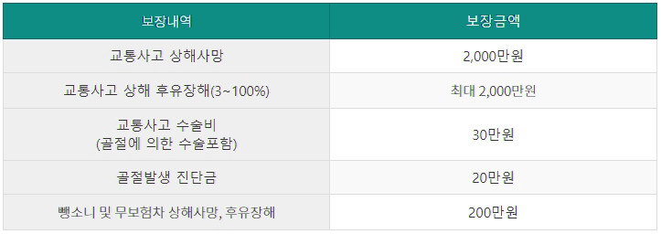 사고시-보장범위