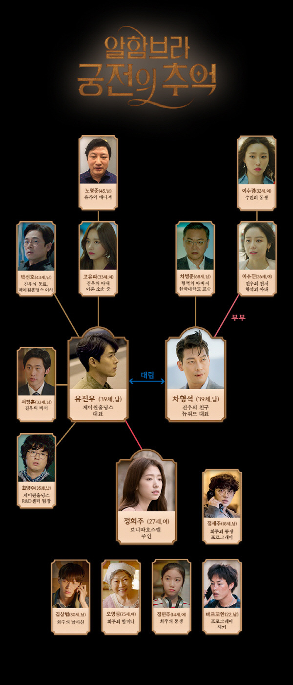 드라마 알함브라궁전의 추억