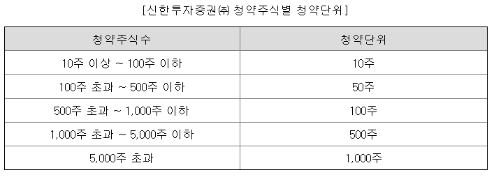 엘지씨엔에스 공모주 청약일정 수요예측 상장일