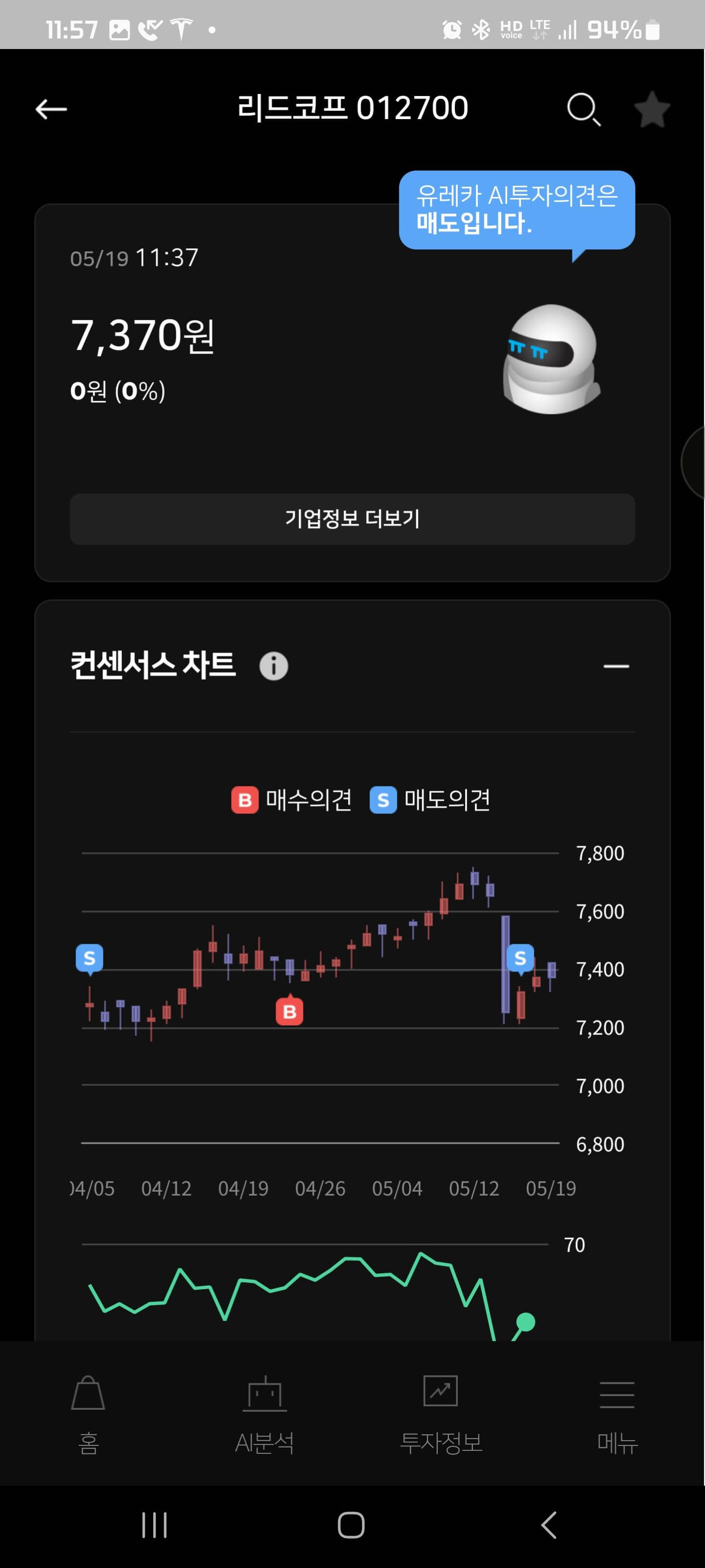 리드코프-분석결과