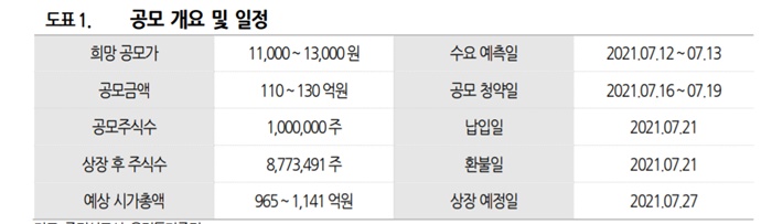 맥스트-공모정보