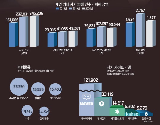 전자신문 etnews