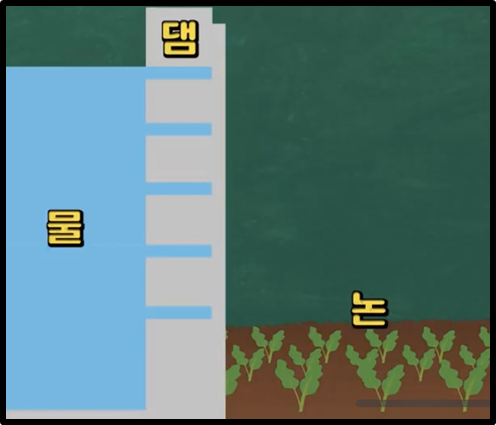  [경제] 금리 ? 금니 ? 어금니?