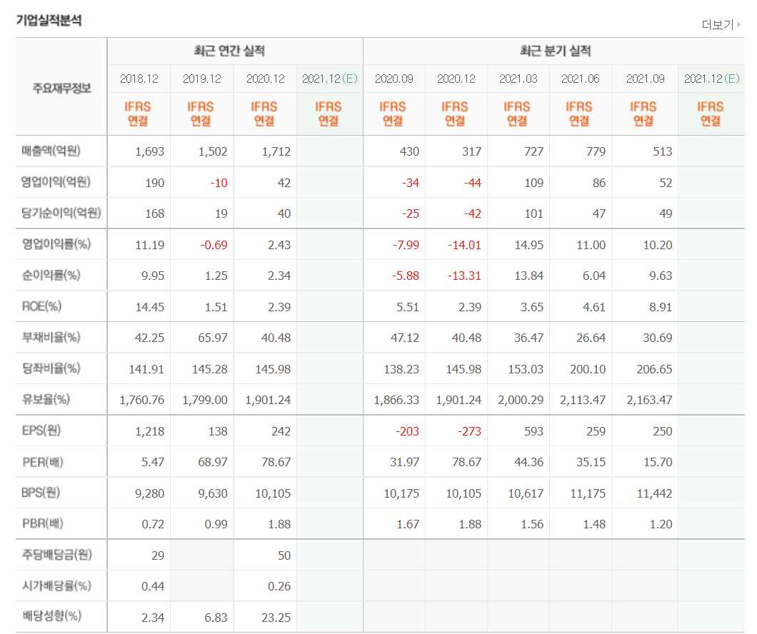 인공태양 관련주식 정리