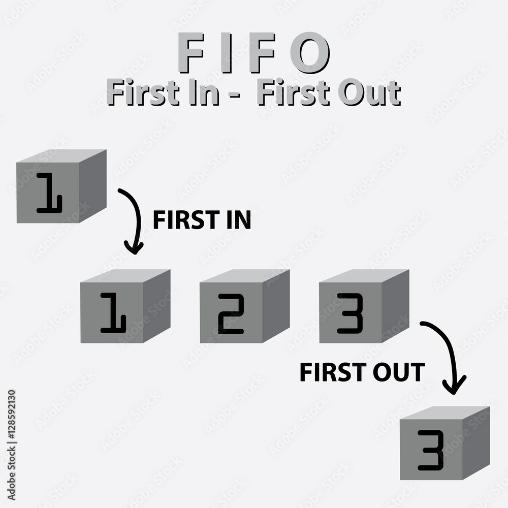선입선출(FIFO)