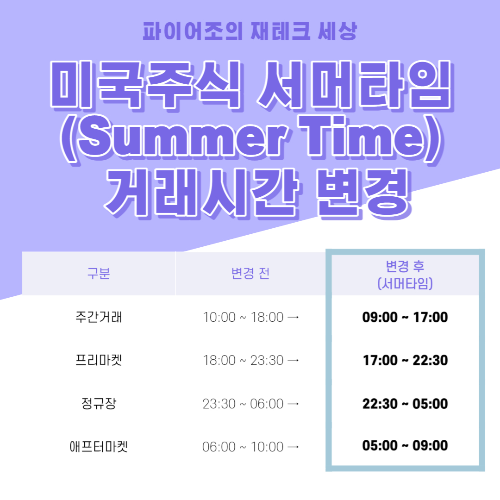 미국 주식 일광 절약 시간제 도입으로 인한 거래 시간 변경