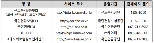 온라인 신청 가능 사이트